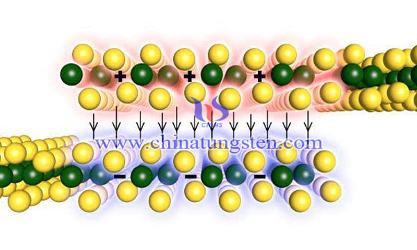 二碲化鎢存在“鐵電翻轉(zhuǎn)”現(xiàn)象