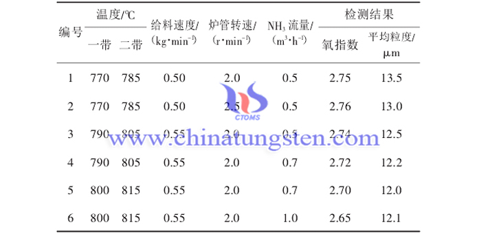 影響紫鎢性能參數圖片