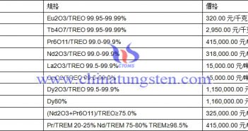 2018年8月31日稀土價(jià)格圖片
