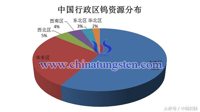 中國行政區(qū)鎢資源分佈圖片