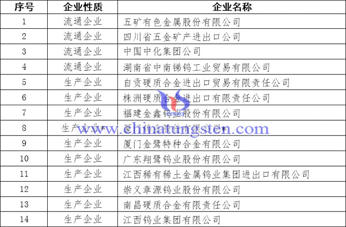 鎢及鎢製品出口國營貿(mào)易企業(yè)名單