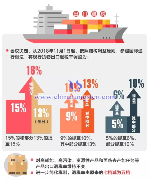 國(guó)務(wù)院確定完善出口退稅政策加快退稅進(jìn)度措施