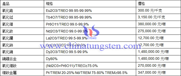2019年4月15日稀土價格圖片