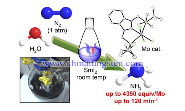 東京大學(xué)研發(fā)新型鉬催化劑高效合成氨