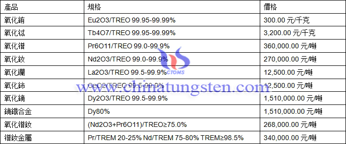 2019年5月10日稀土價(jià)格圖片