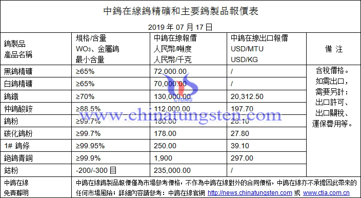 2019年7月17日鎢價(jià)格圖片