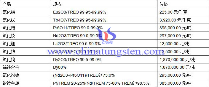 2019年8月1日稀土價(jià)格圖片
