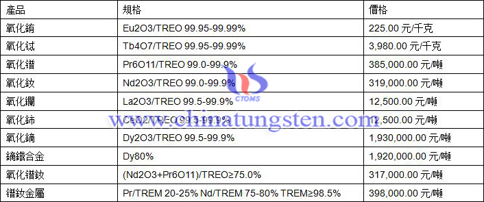 2019年8月23日稀土價格圖片