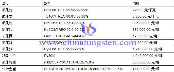 2019年9月12日稀土價格圖片