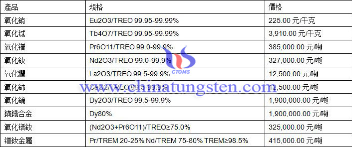 2019年9月24日稀土價格圖片