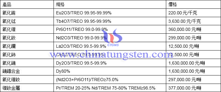 2019年10月28日稀土價(jià)格圖片