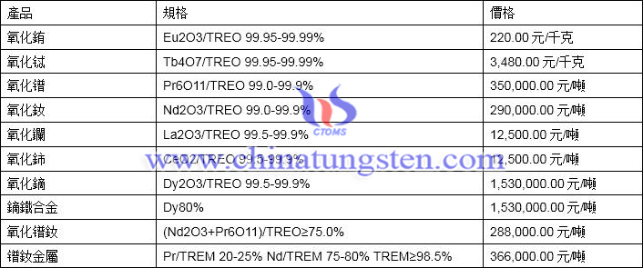 2019年11月8日稀土價格圖片