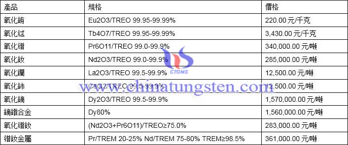 2019年11月19日稀土價(jià)格圖片