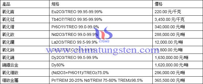 2019年11月28日稀土價(jià)格圖片