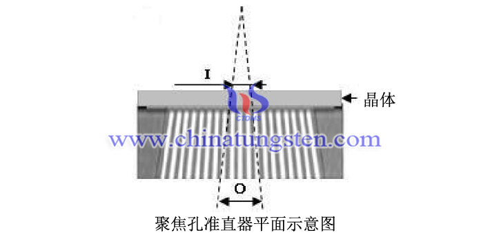 鎢合金聚焦孔準直器平面示意圖