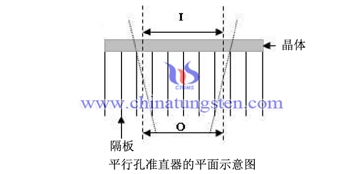 鎢合金平行孔準(zhǔn)直器的平面示意圖