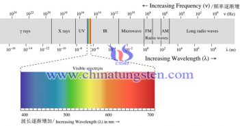 納米黃色氧化鎢光催化材料圖片