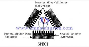 SPECT鎢合金準(zhǔn)直器圖片