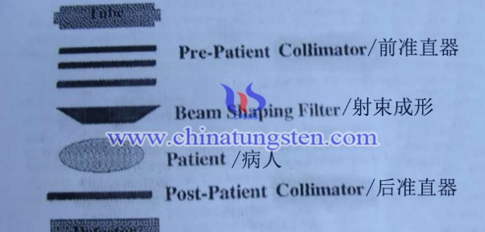 CT機(jī)用鎢合金後準(zhǔn)直器圖片