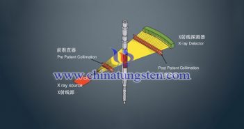 CT機(jī)用鎢合金前準(zhǔn)直器圖片