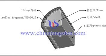 鎢合金預(yù)製破片圖片