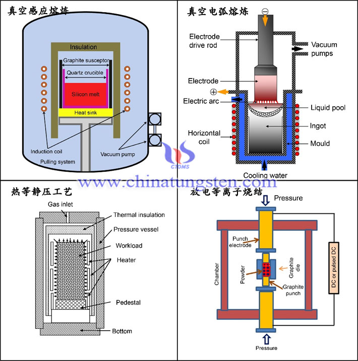 鎢合金鋼的製備方案原理圖（圖源：JingWei Zhao/Tungsten）