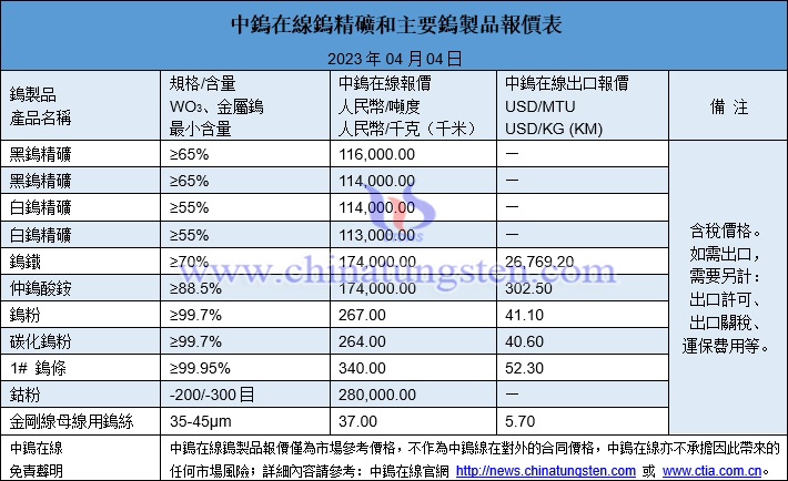 2023年4月4日鎢製品價(jià)格圖片