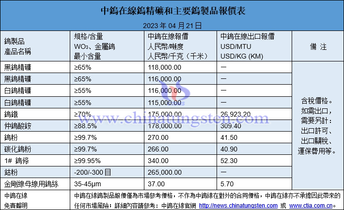 2023年4月21日鎢製品價(jià)格圖片