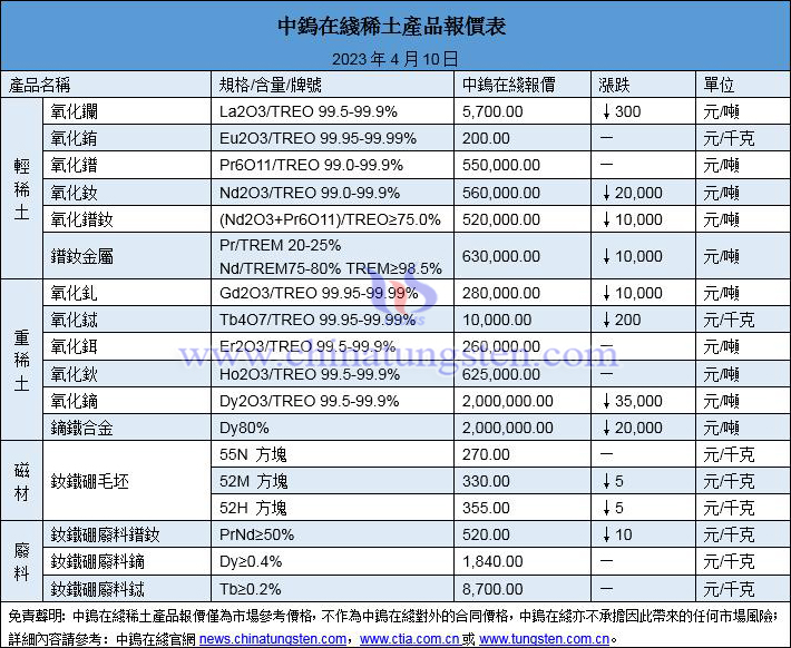 2023年4月10日稀土價(jià)格圖片