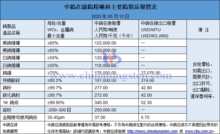 2023年5月12日鎢製品價(jià)格圖片