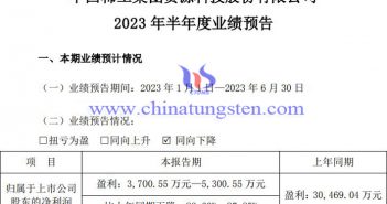 中國稀土2023年上半年業(yè)績預(yù)告圖片