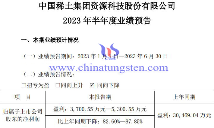 中國稀土2023年上半年業(yè)績預(yù)告圖片