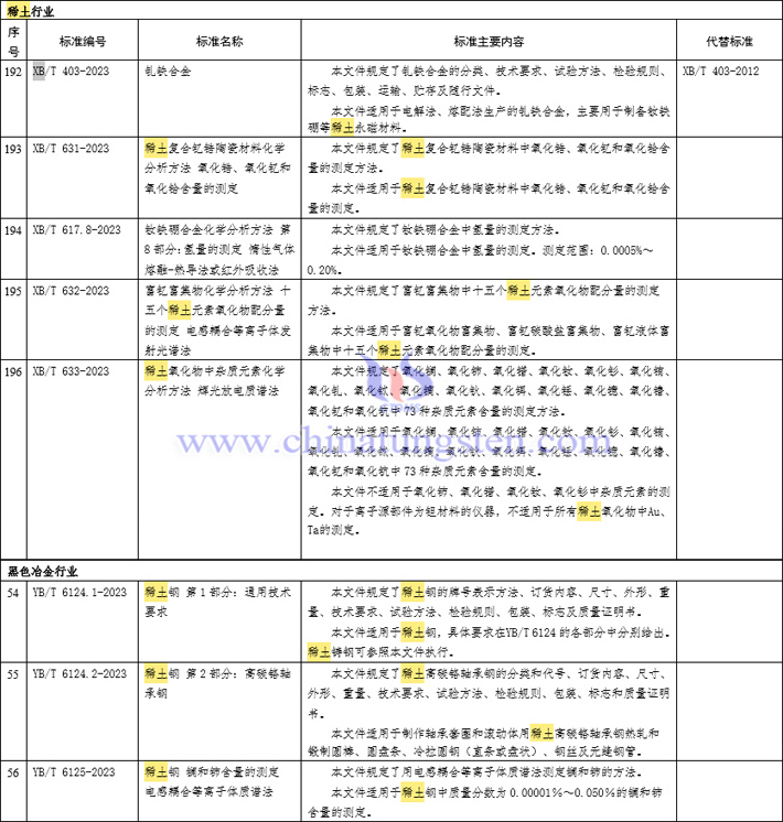 稀土行業(yè)標準圖片