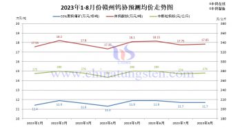 2023年8月贛州鎢協(xié)預(yù)測均價