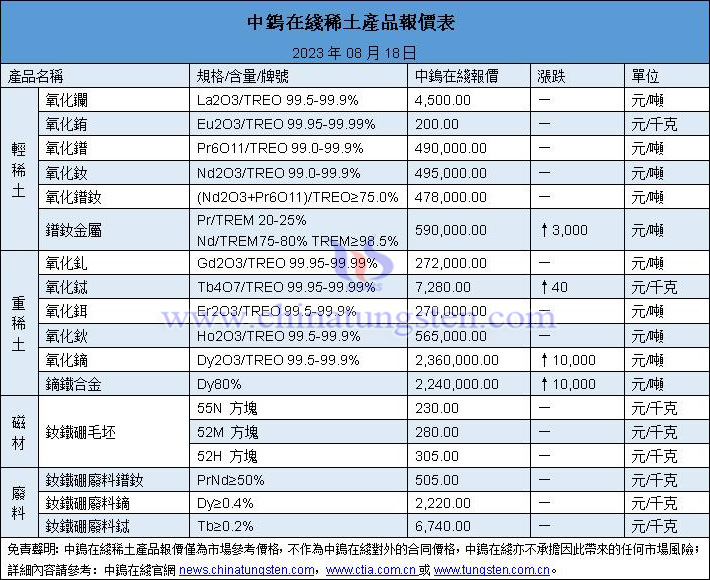 2023年8月18日稀土價(jià)格圖片