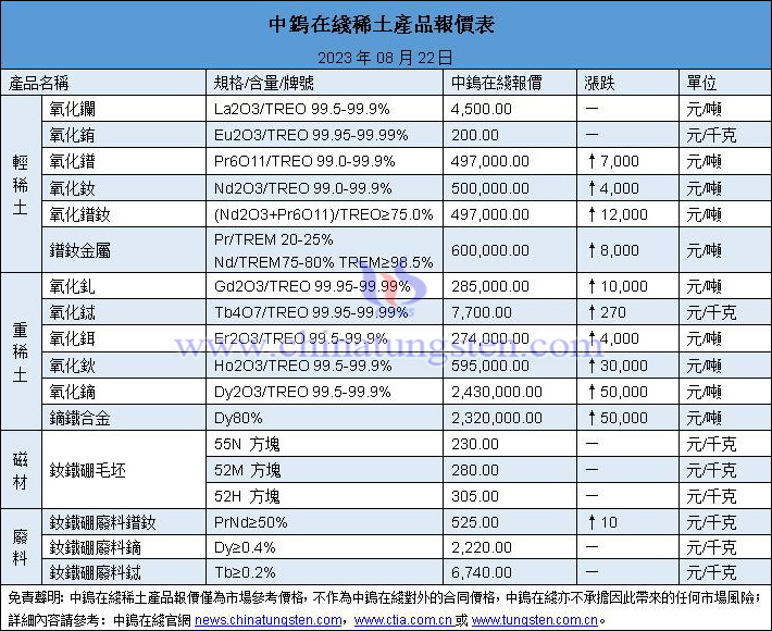 2023年8月22日稀土價(jià)格圖片