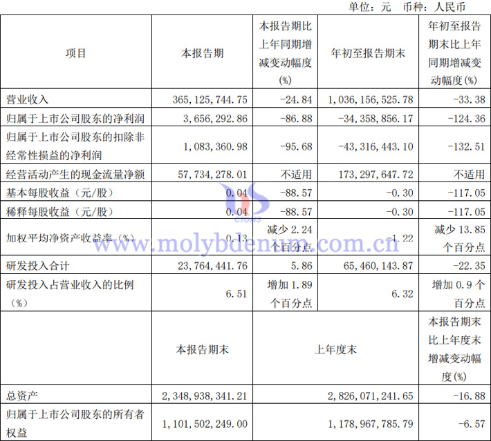 大地熊2023年第三季度業(yè)績(jī)報(bào)告表