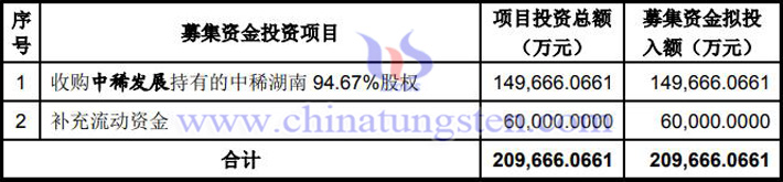 中國(guó)稀土擬21億元收購(gòu)中稀湖南近95%股權(quán)