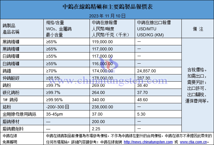 2023年11月10日鎢製品價(jià)格圖片