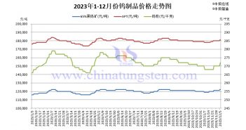 贛州鎢協(xié),大型鎢企,長單報價