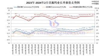 2024年2月上半月章源鎢業(yè)長單報價