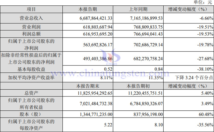 金力永磁2023年業(yè)績公告