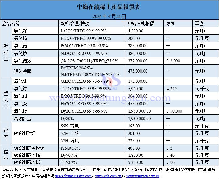 2024年4月11日稀土價(jià)格圖片