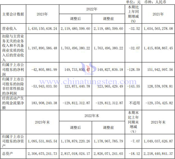 大地熊2023年業(yè)績報(bào)告圖片