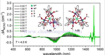 廈門大學(xué)手性稀土團簇的磁光效應(yīng)研究圖