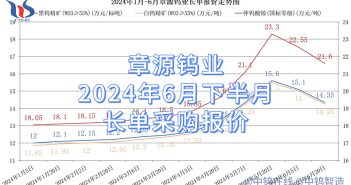 章源鎢業(yè)2024年6月下半月長(zhǎng)單採(cǎi)購(gòu)報(bào)價(jià)