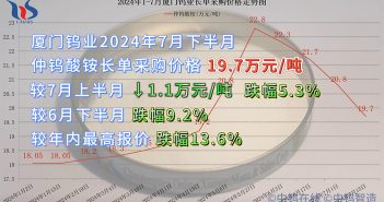 廈門鎢業(yè)2024年7月下半月仲鎢酸銨長單採購價格