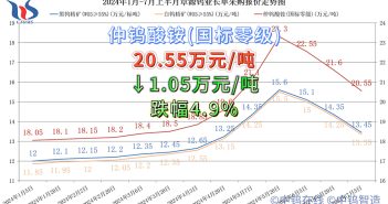 章源鎢業(yè)2024年7月上半月長單採購報價