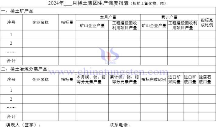 稀土集團生產(chǎn)調度報表