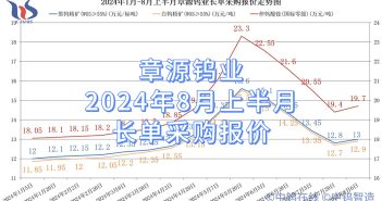 章源鎢業(yè)2024年8月上半月長單採購報價